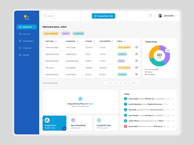 Onboarding App app business dashboard design employee graphs hr onboarding outsystems table ui ux