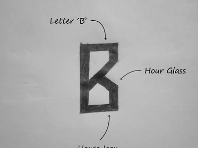 Logo Design Process for "B" Brand creativeprocess designconcepts designinspiration dribbble graphicdesign ideation logodesign logosketches sketchboook sketching