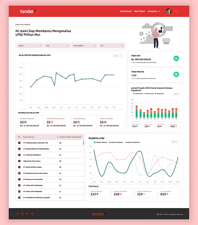 Tender Monitoring Web App Dashboard app branding design graphic design ui ux