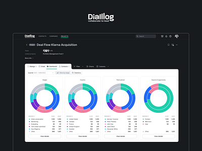 Innovative financial CRM system application crm dashboard design figma finance financial interface minimal product design system ui ui design ui ux uidesign user experience user interface ux uxdesign uxui