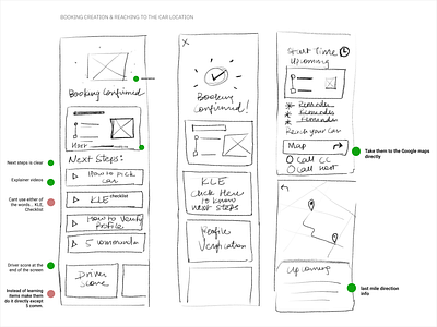 UX Workshop design experience figma interface ipad ipad air ipadpro ipencil paper wireframes pen wireframes penpaper sketch sketching ui ux wireframes workshop