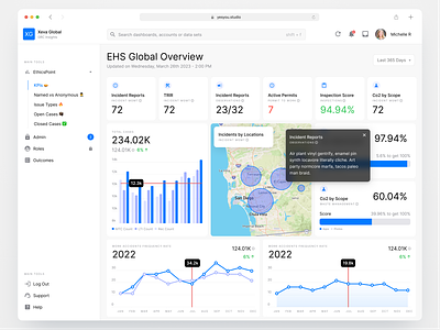 EHS KPI Dashboard admin app charts crm dashboard data desktop ehs figma graph kpi panel product design react saas stats ui ui kit ux web app