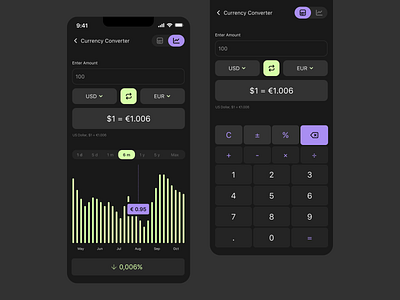 Currency Exchange App app application branding converter currency darkmode design designapp figma ui ux uxui