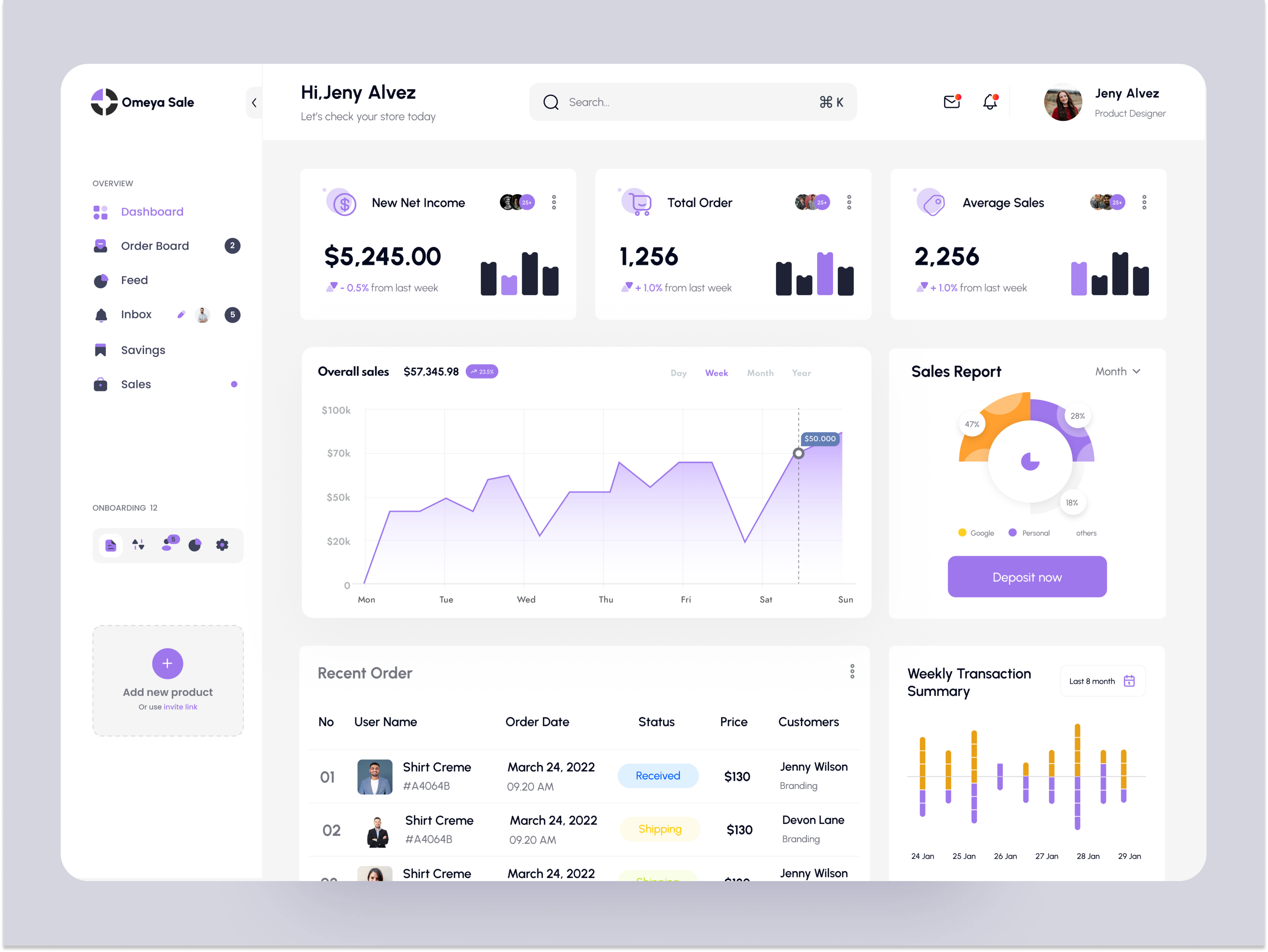 Example of Saas Dashboard Design (Ai,Crm,Erp,B2b)