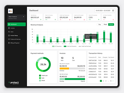 Finance Dashboard accounting administration app backend business charts cms dashboard data design finace graphic design graphs kpi pie charts product design statistics ui ux web