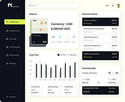 Banking Dashboard banking dashboard figma finance ui ux