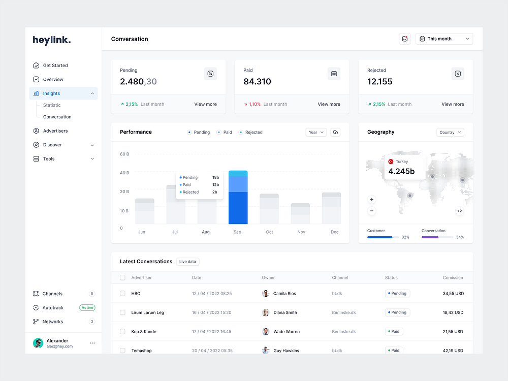 Analytics Designs Themes Templates And Downloadable Graphic Elements On Dribbble Analytics Designs Themes Templates And Downloadable Graphic Elements On Dribbble