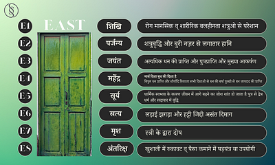 Vastu Shashtra