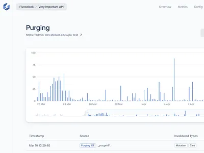 Brash Chart Exploration - Purging Usage Graph blue brush brush chart cache caching chart dev dev tooling dev tools figma graph minimal product design purge cache purging cache saas shadows table ui web