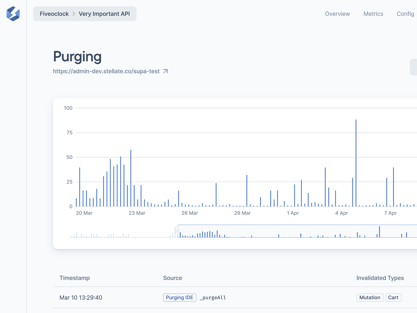 Brash Chart Exploration - Purging Usage Graph by usrnk1 on Dribbble