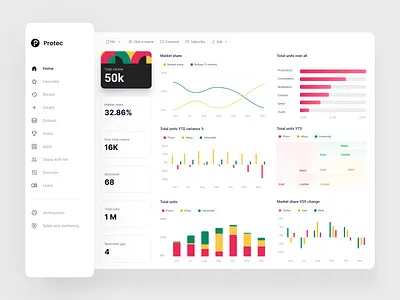 Sales and Marketing Dashboard admin analytics clean dashboard design finance graph market product sales share statistic stock trading ui uiux user experience user interface design userinterface ux