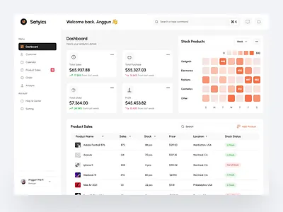 Sales Analytics - Dashboard Design analytics animation app business dashboard design design system dipa inhouse funnel graphic design marketing motion graphics order product sales ui ux web app web design website