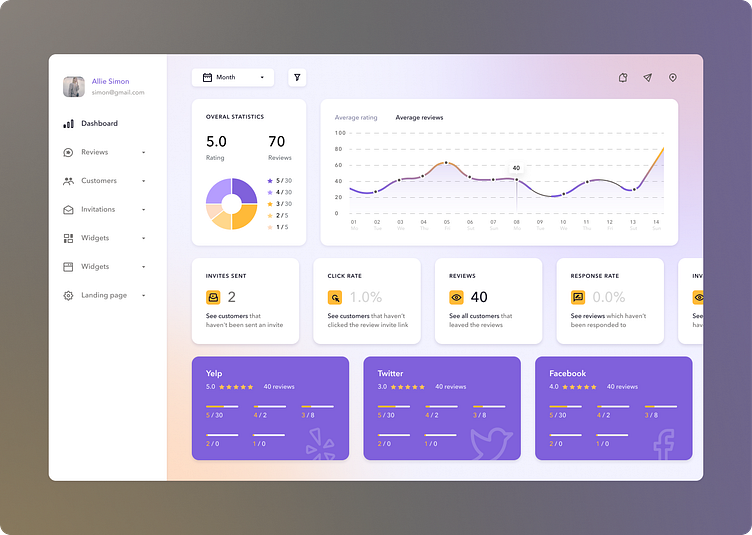 Dashboard by Valeria Novikova on Dribbble