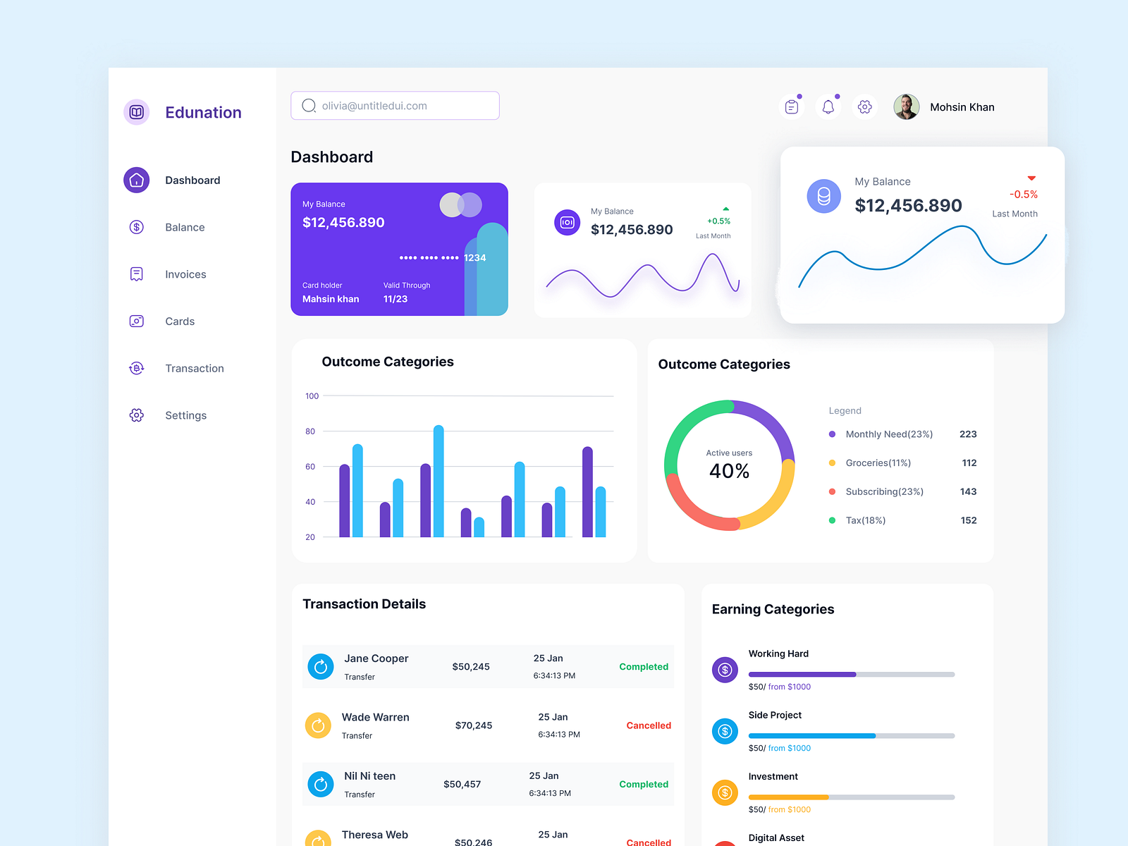 Admin Dashboard by Rudaba Zerin on Dribbble