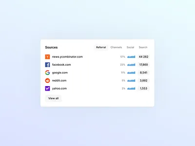 Analytics UI - traffic sources analytics analytics dashboard analytics ui app dashboard data design data visualization design design system ui ui design ux ux design web analytics website analytics