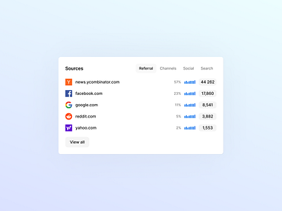 Analytics UI - traffic sources analytics analytics dashboard analytics ui app dashboard data design data visualization design design system ui ui design ux ux design web analytics website analytics