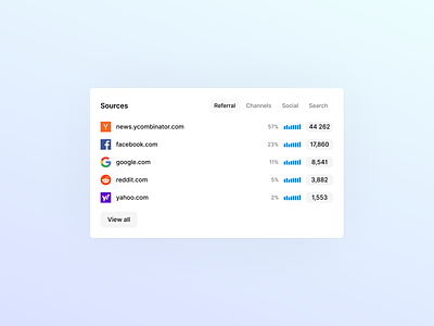 Analytics UI - traffic sources analytics analytics dashboard analytics ui app dashboard data design data visualization design design system ui ui design ux ux design web analytics website analytics