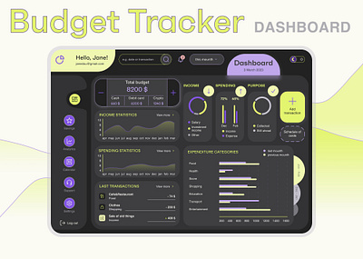 Budget Tracker | Dashboard budget tracking dashboard template ui ui ux ux design