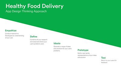 Healthy Food Delivery APP persona ui user interview userflow ux visual design wireframe