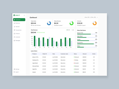 DASH-IT - Dashboard dashboard device management technology ui ux