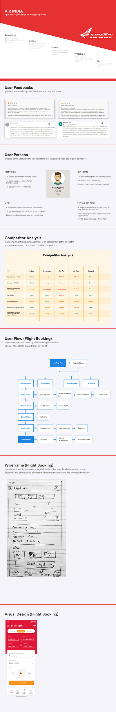 Air India Redesign Landing Page persona ui user journey mapping userflow ux visual design wireframing