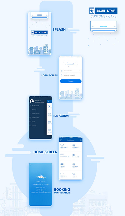 BlueStar Support APP brainstroming ui user interview visual design