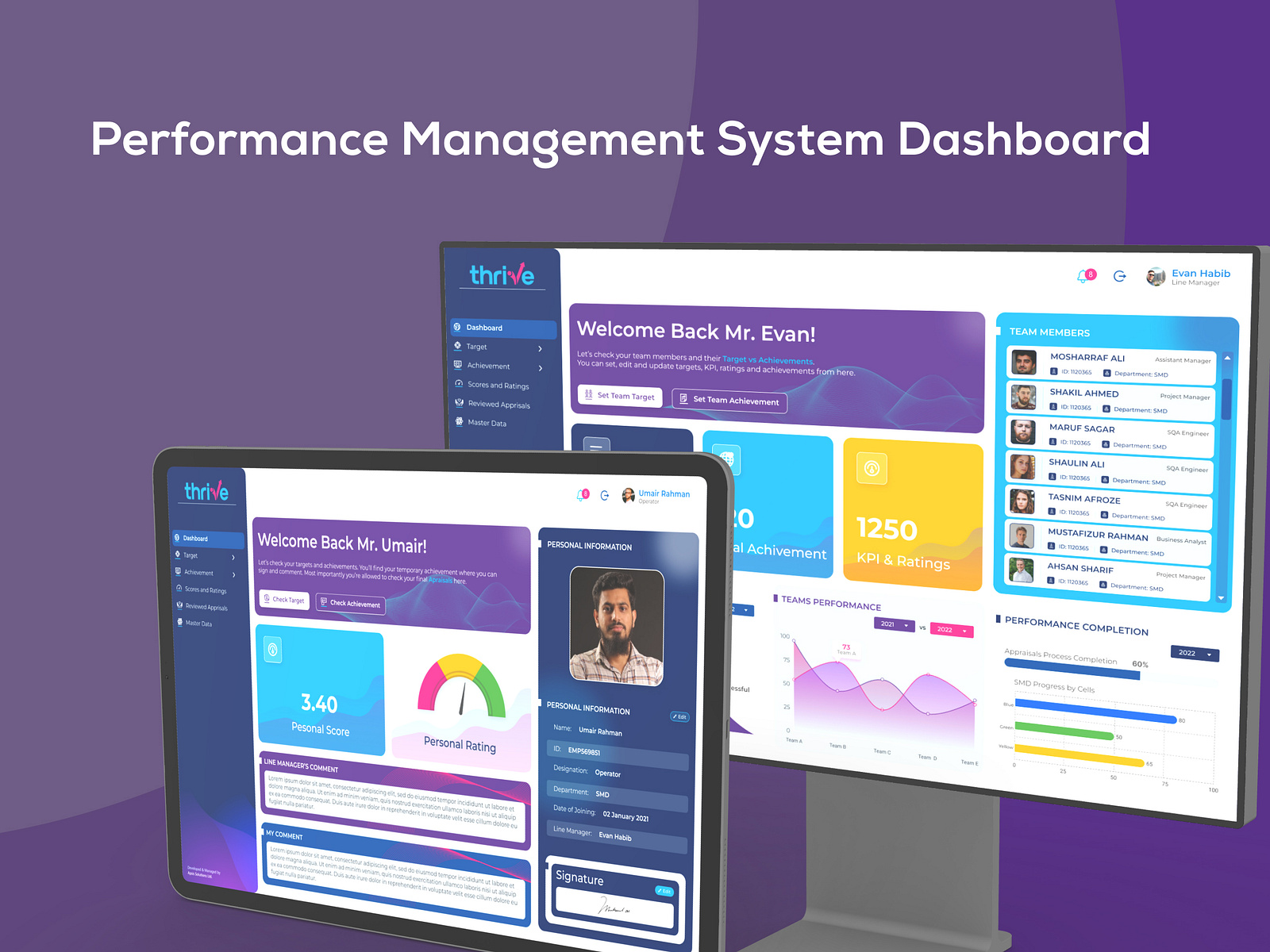 Performance Management System Dashboard by Aideas® - UX/UI Design on ...
