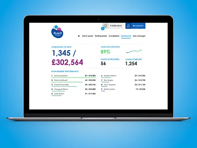 My Fluent Dash dashboard design ux web