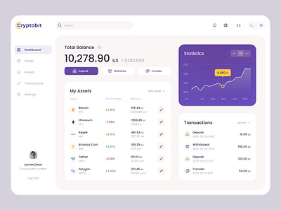 Cryptobit — Finance Dashboard UI Concept crypto cryptocurrency dashboard design finance ui web design