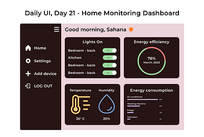 Daily UI - Day 21, Home Monitoring Dashboard 100daychallenge 100daysofui dailyui dailyuichallenge homemonitoringdashboard homemonitorux uichallenge