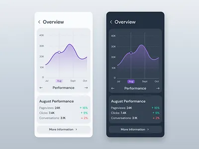Analytics Chart Design analytics analytics chart app design application chart daily ui 018 dailyui dailyui 18 design graphic design performance popular statistics stats ui ui design uiux ux
