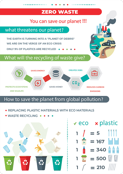 zero waste graphic design illustration infographics vector waste sorting zero waste