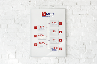 Infographics & icons branding design graphic design vector