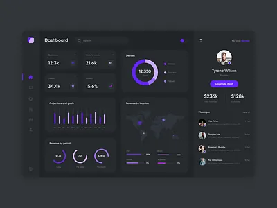 Dashboard ui design | animation Dashboard banner design dashboard ui neomorphism neumorphism web design web designer