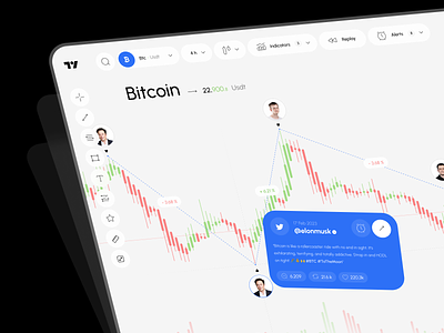 Tradingview Redesign Interface Page ai chat chatgpt design gpt musk news trading tradingview ui ux view