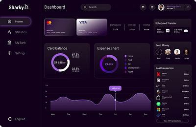 Sharks Bank concept - Dashboard app bank budget dashboard design finance ui ux