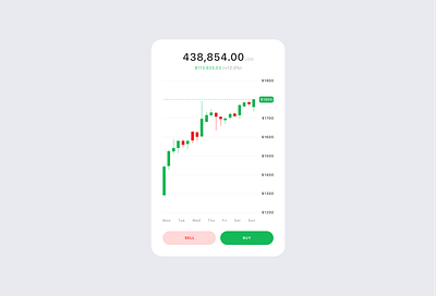 Cryptocurrency Exchange UI component design ui ux