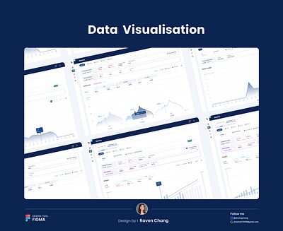 Data Visualization - IoT Device Dashboard UI Interface charts dashboard data ui uiux