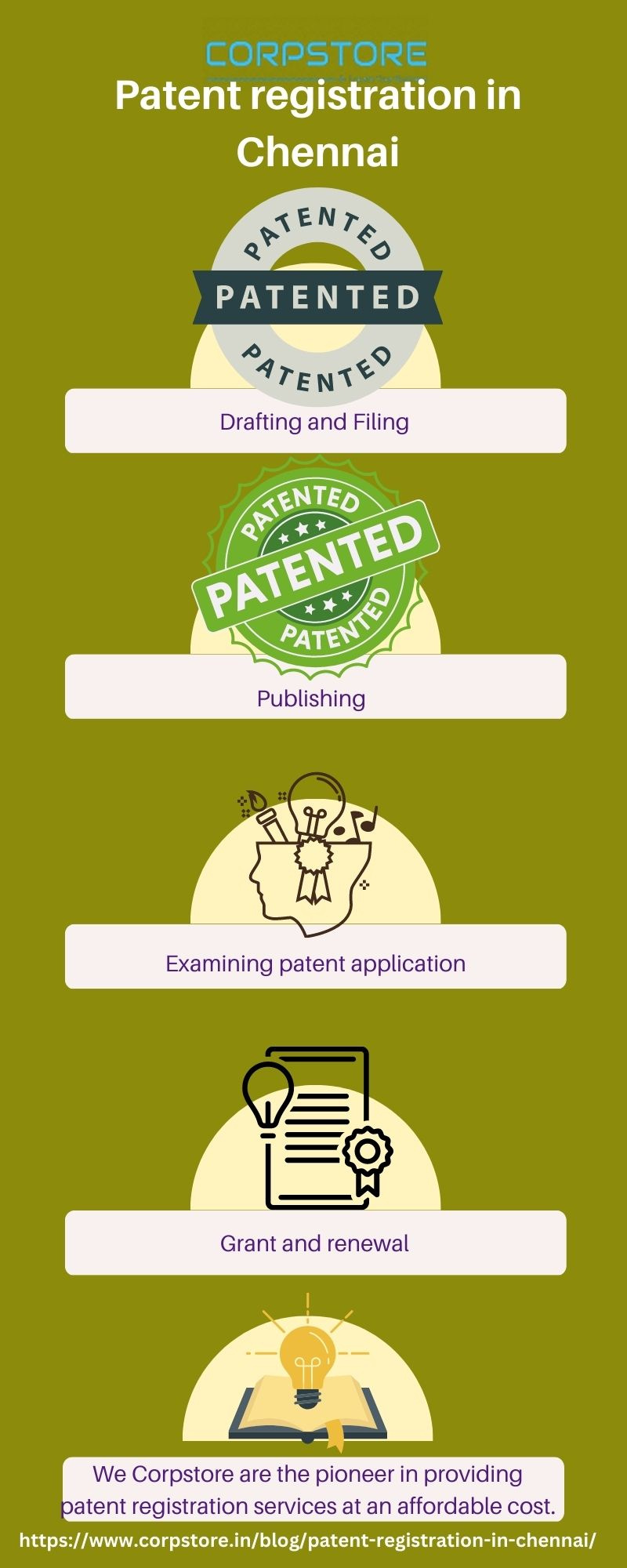 patent-registration-in-chennai-by-corpstore-business-solution-on-dribbble