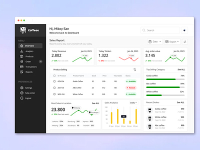 Sales Dashboard animation app branding design explore figma graphic design icon illustrator like logo motion graphics share typography ui uiux ux web website xd