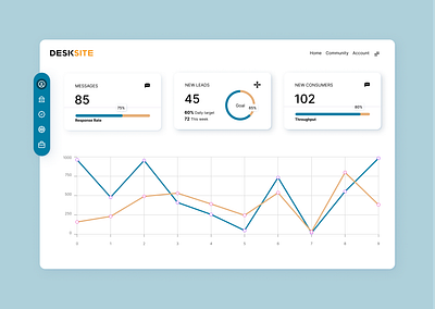 Sales Dashboard dashboard design ui ui design user ex web design