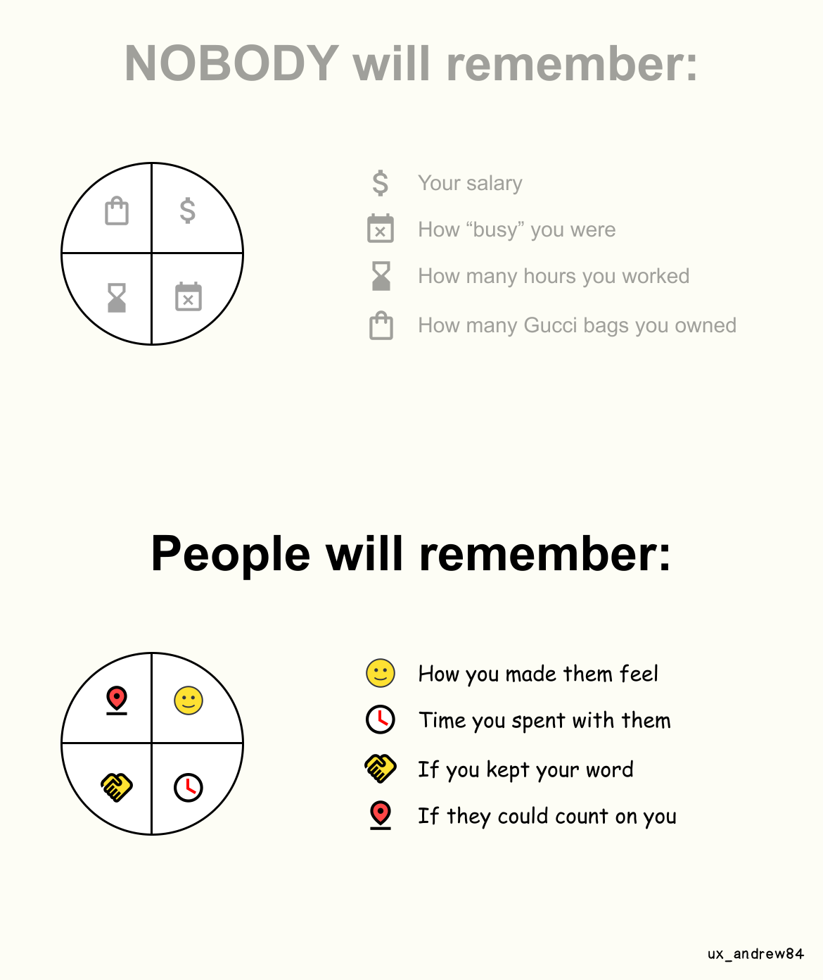 What people will remember meme redesign