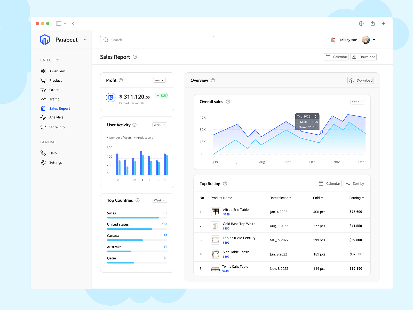 Sales Report Dashboard by Sahil Kumar on Dribbble