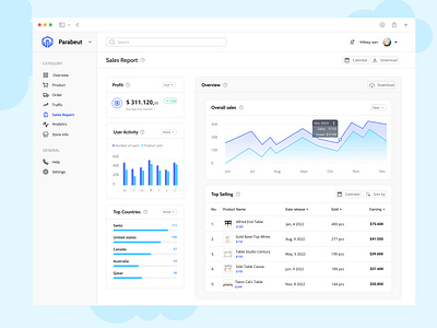 Sales Report Dashboard By Sahil Kumar On Dribbble