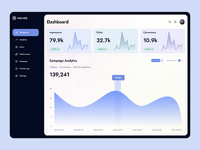 CONTENT MANAGEMENT DASHBOARD anlytics app content content management dashboard dashboard design data visualization design dribbble best shot minimal product design saas design social media startups trendy ui ui designer ux web website