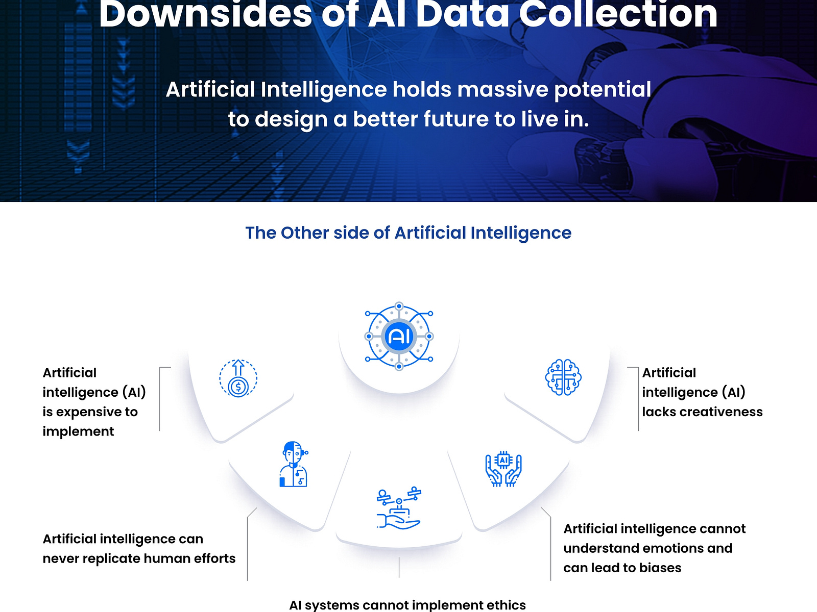 Artificial Intelligence: Downsides of AI Data Collection by smith ...