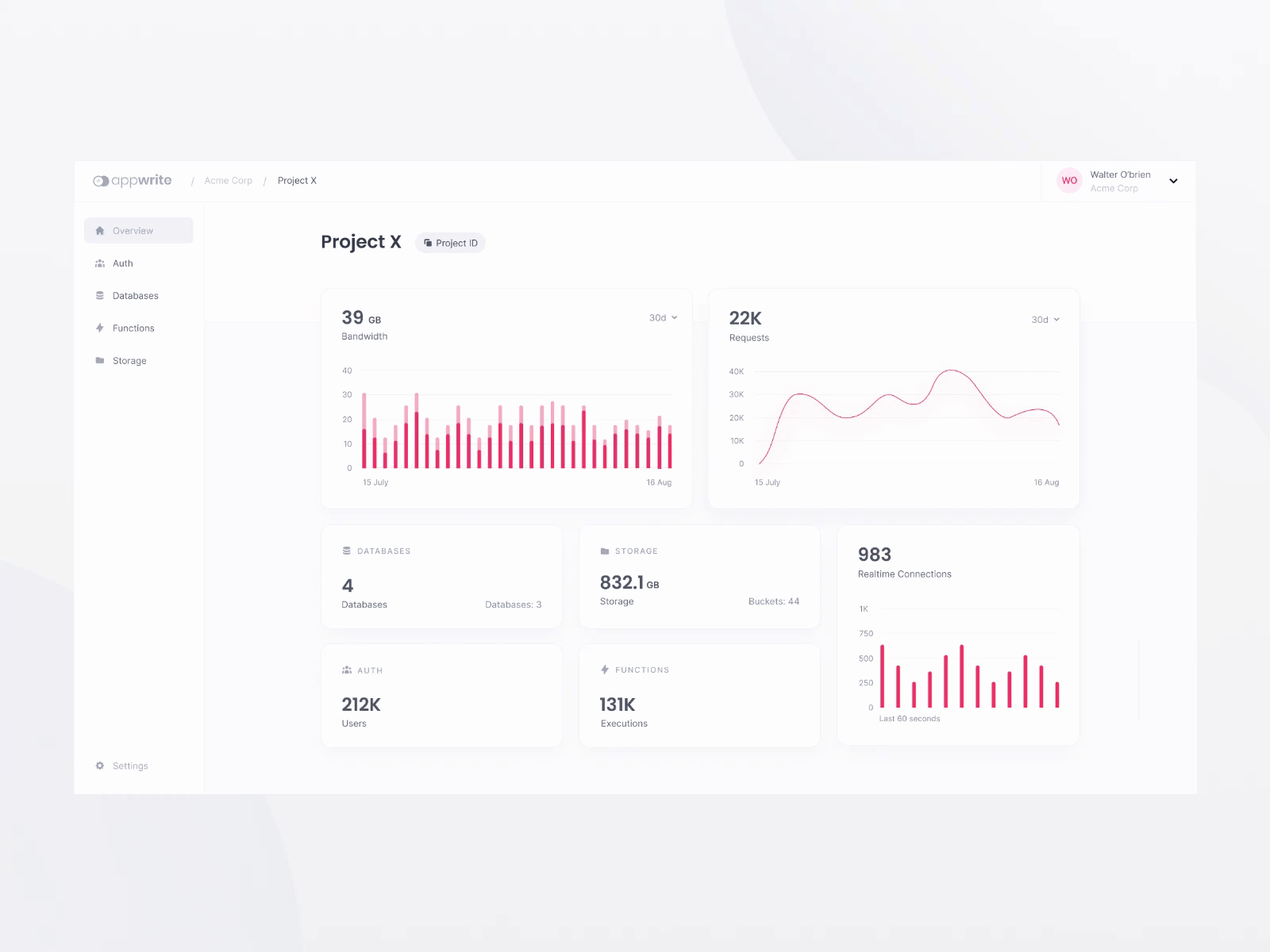 Light and dark mode dashboard 🌝 🌚 dark mode dashboard ui