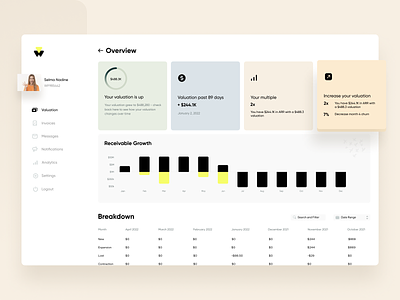 Investment platform dashboard unused dashboard date range graph growth illustration interface investment neel notification prakhar search and filter sharma ui user experience ux web website