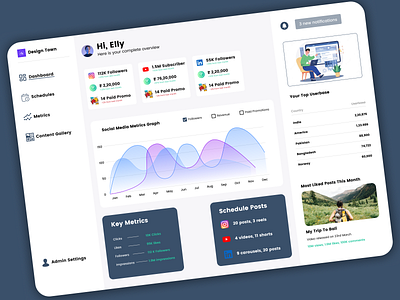 Social Media Management Dashboard appdesign design digitaldesign productdesign ui ux webdesign
