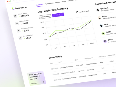 Secure Flow - Fintech Web App bank finance finance app financial fintech payment platform product design transactions ui uiux ux ux ui design uxuidesign web app web app design web application web application design web platform